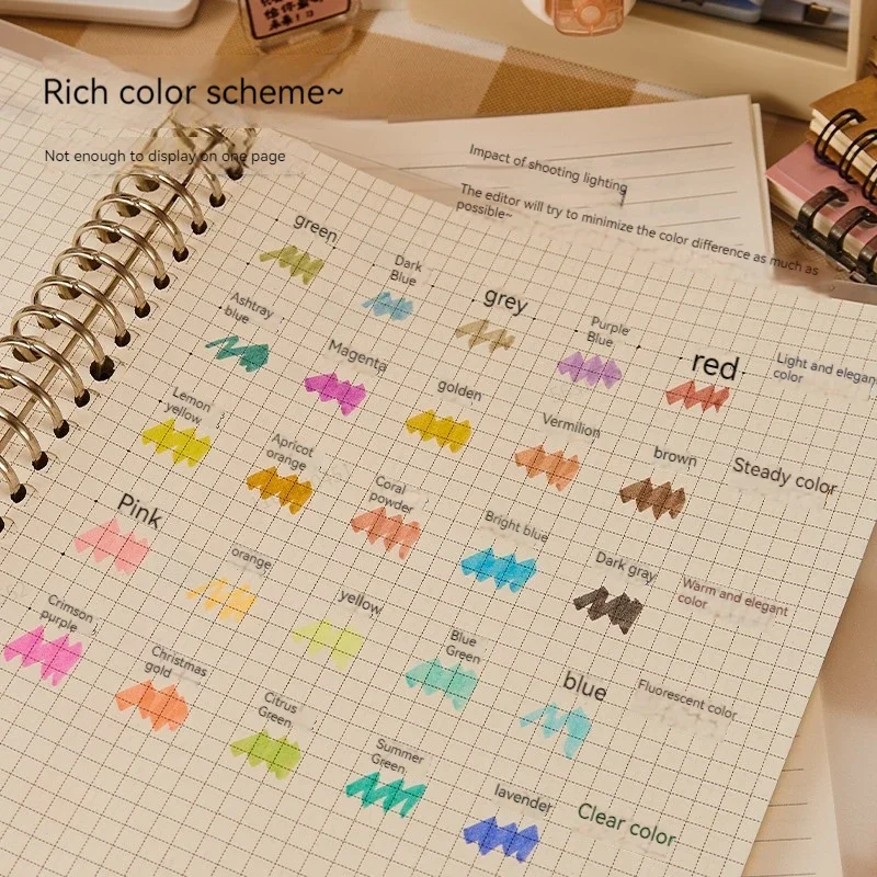 5 kleuren/doos tweekoppige mar - Highlighter Set Pastel recensie en prijs